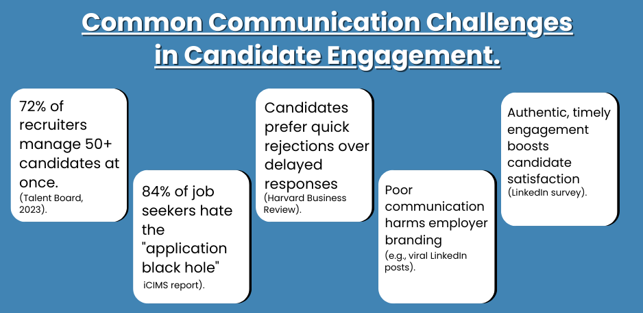 Common Communication Challenges in Candidate Engagement