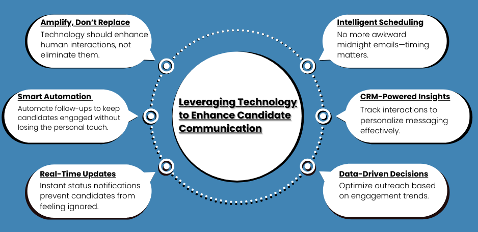 Leveraging Technology to Enhance Candidate Communication