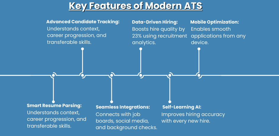 Key Features of Modern ATS