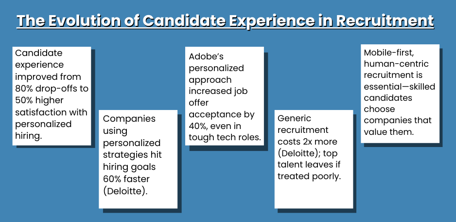 The Evolution of Candidate Experience in Recruitment