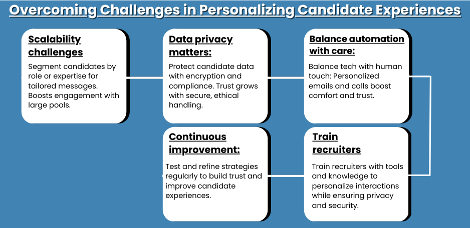 Overcoming Challenges in Personalizing Candidate Experiences