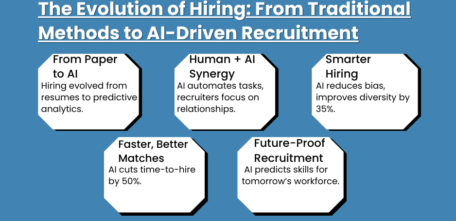 The Evolution of Hiring: From Traditional Methods to AI-Driven Recruitment