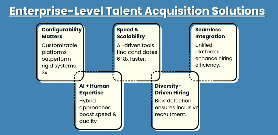 Enterprise-Level Talent Acquisition Solutions