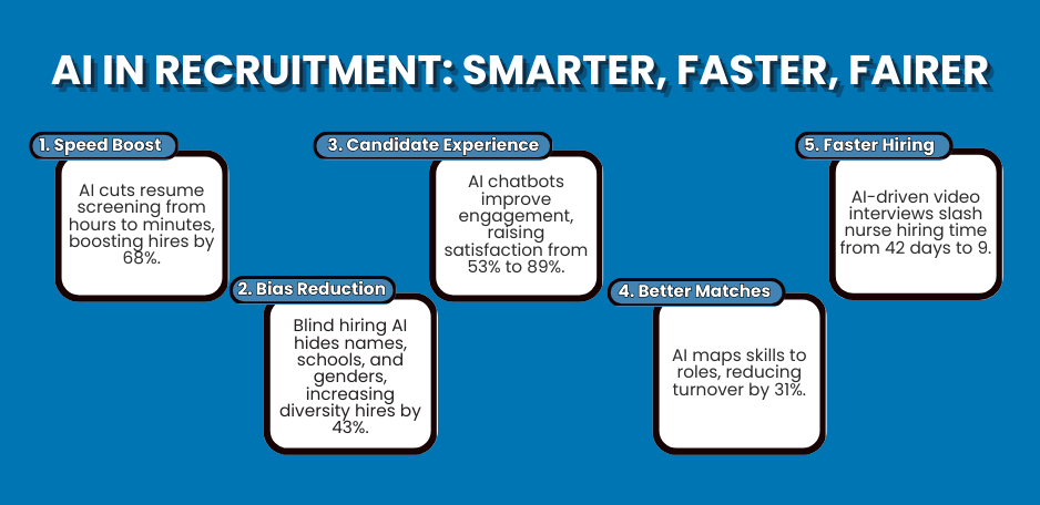 Benefits of AI in Recruitment and Staffing