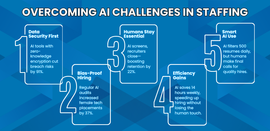 Overcoming Challenges with AI in Staffing