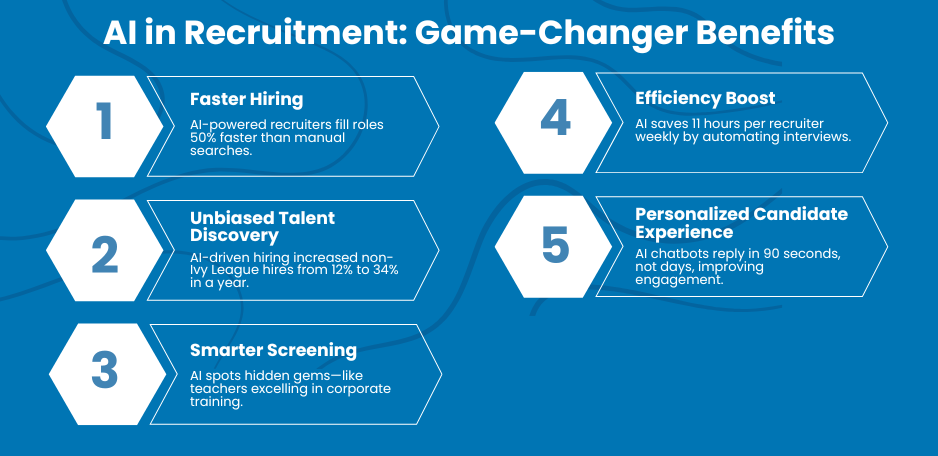 Benefits of AI in Recruitment