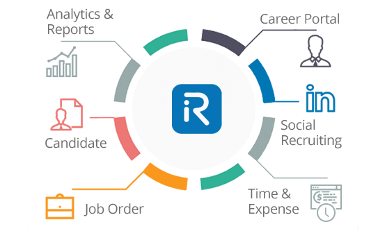 Best Applicant Tracking System