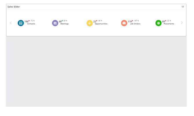 RBPM Dashboards