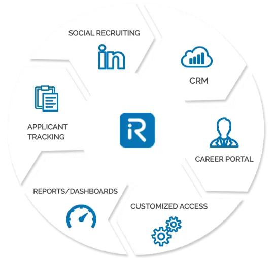 recruitbpm features