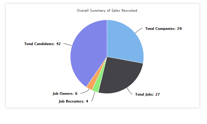 Reporting and Analytics