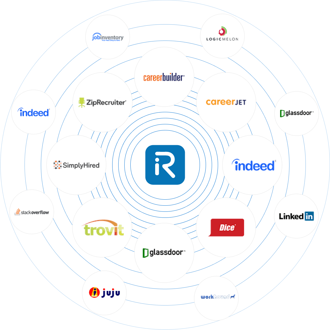 staffing software