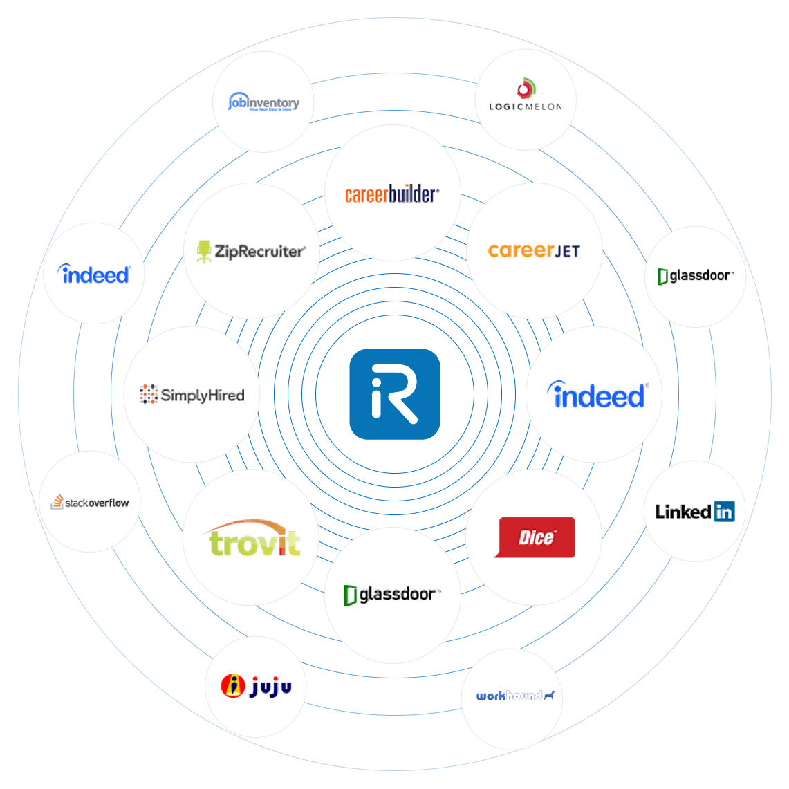 Executive recruitment software