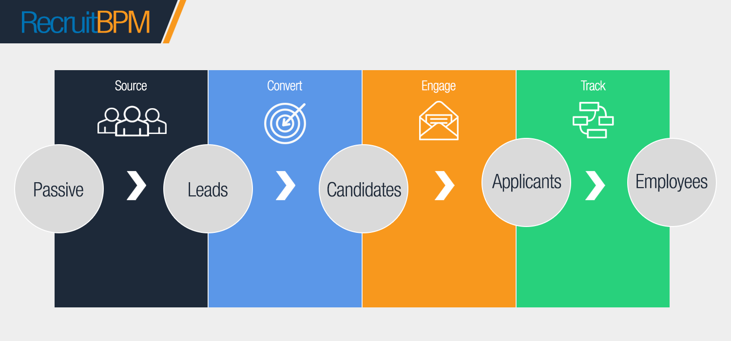 10 Effective Tips to Improve your Recruiting Strategy in 2025