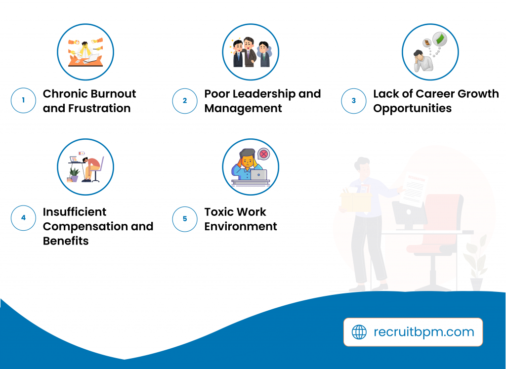 The "Top 5 Reasons Employees Quit Their Jobs" infographic showing chronic burnout, poor leadership, lack of career growth, insufficient compensation, and toxic work environment with illustrative icons